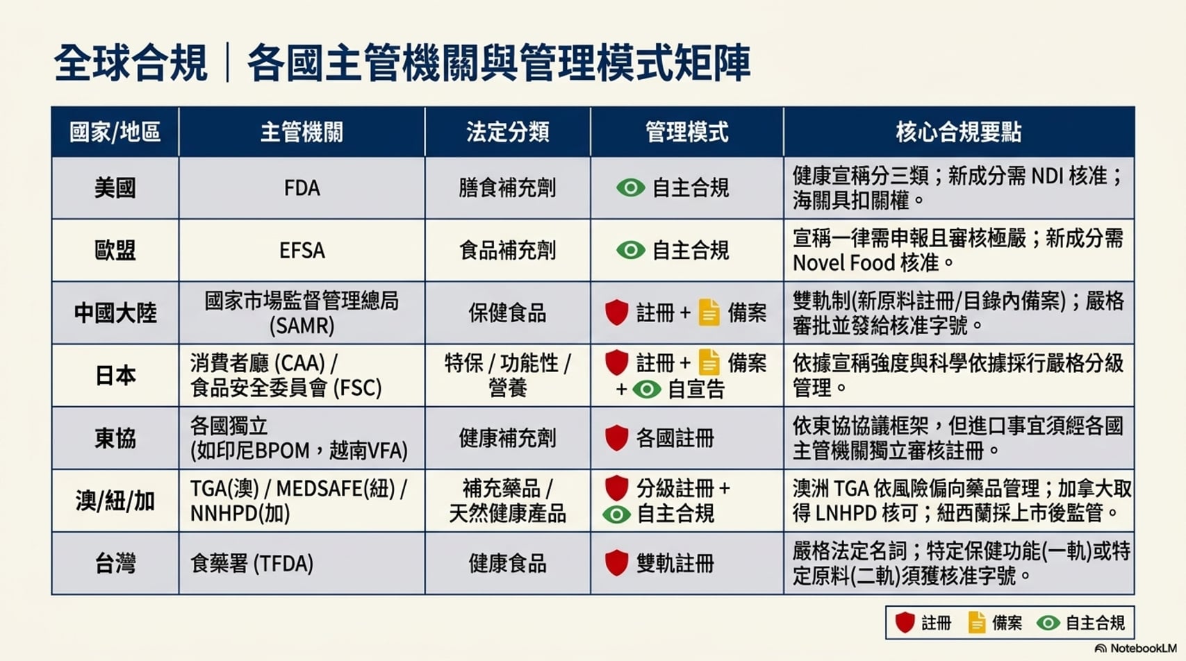 Global_Health_Food_Strategy_Blueprint