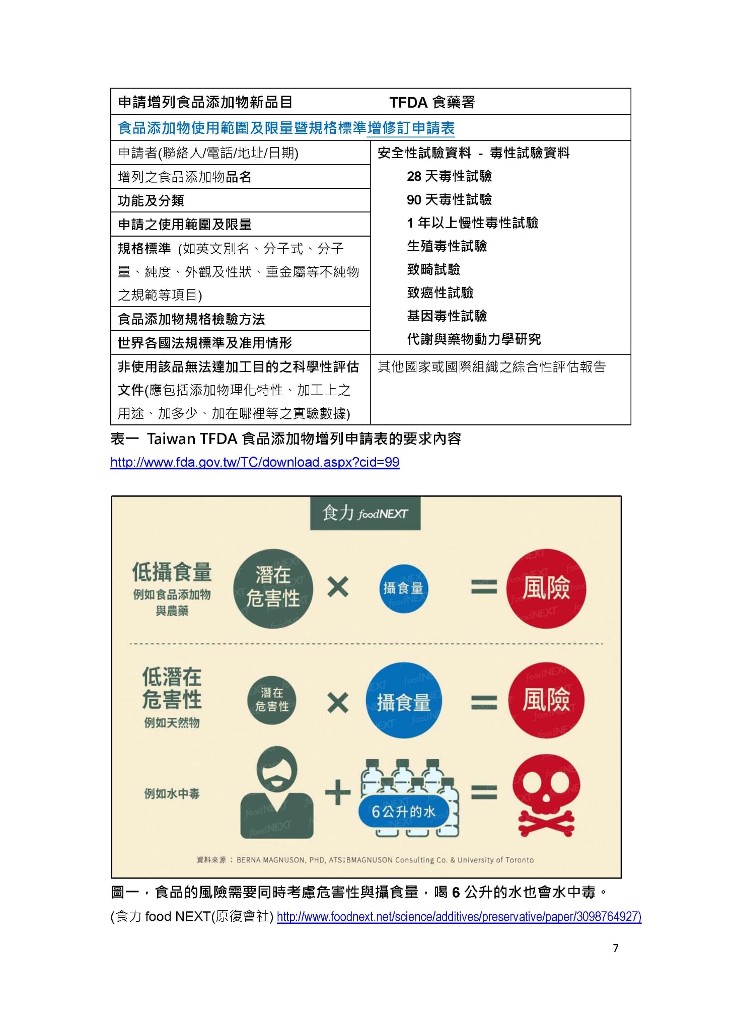 添加物